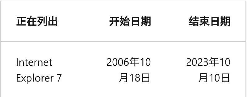 !!IE7竟然还没凉透
