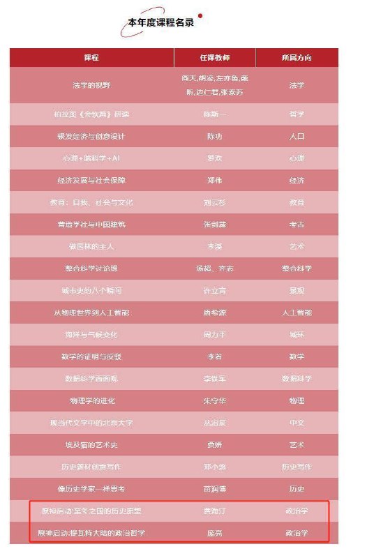 北大元培学院开设“原神”主题政治学新生讨论课北京大学元培学院2025-2026学年新生讨论班课程表显示，新增两门以游戏《原神》为题的政治学课程，分别为《原神启动：至冬之国的历史原型》和《原神启动：提瓦特大陆的政治哲学》