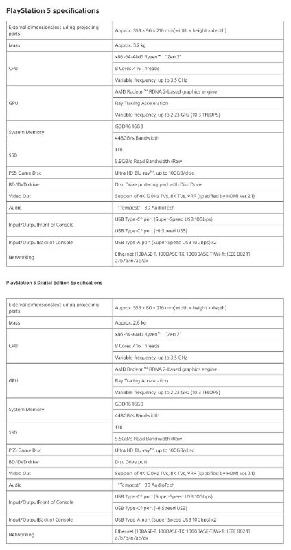 新款 PlayStation 5 发布新款 PS5 11月发售，相比老款体积减少了30%，重量减少了18%和24% 
