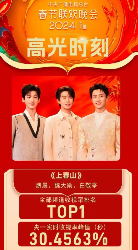2024年春晚高光时刻