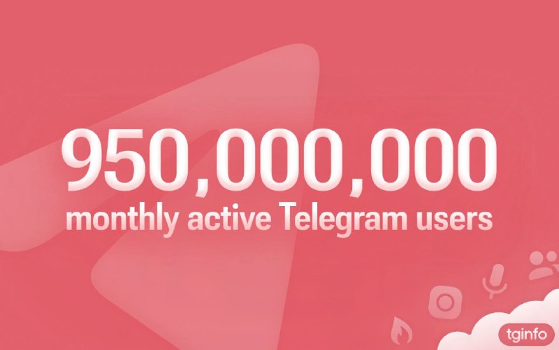 Telegram 月活达到 9.5 亿Telegram 更新了 Telegram 广告平台上的月活跃用户 (MAU) 数量，即每月至少使用这款通讯工具一次的用户数量，目前拥有 9.5 亿月活跃用户
