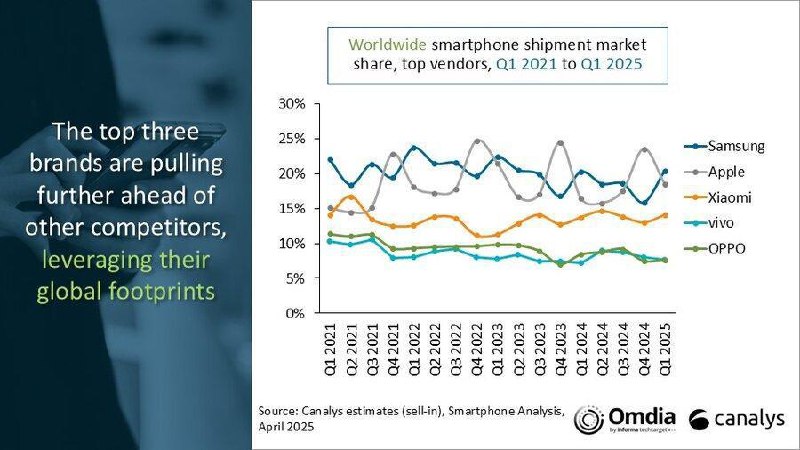 传小米、OPPO、vivo 与一加等一众手机公司探索无谷歌安卓传小米、OPPO、vivo 与一加正在考虑开发无需 Google 服务的安卓系统，以防美国政府对其海外业务实施类似华为的限制