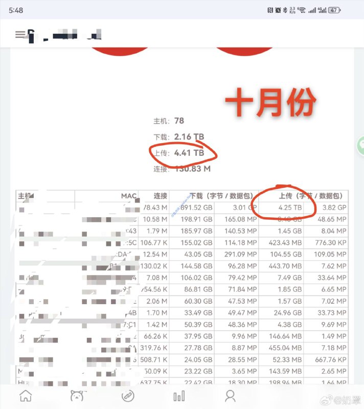 百度智能音箱被发现拿用户当PCDN节点 每月上传几个T的数据最近有网友指出百度推出的小度智能音箱会将用户当做PCDN节点拿来上传海量数据