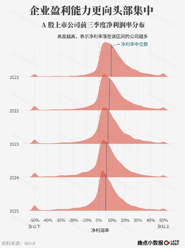 晚点 LatePost 发布五年回顾报告晚点 LatePost 近日发布《五年回顾报告》，梳理了 2021 年至 2025 年中国商业格局的重大变化