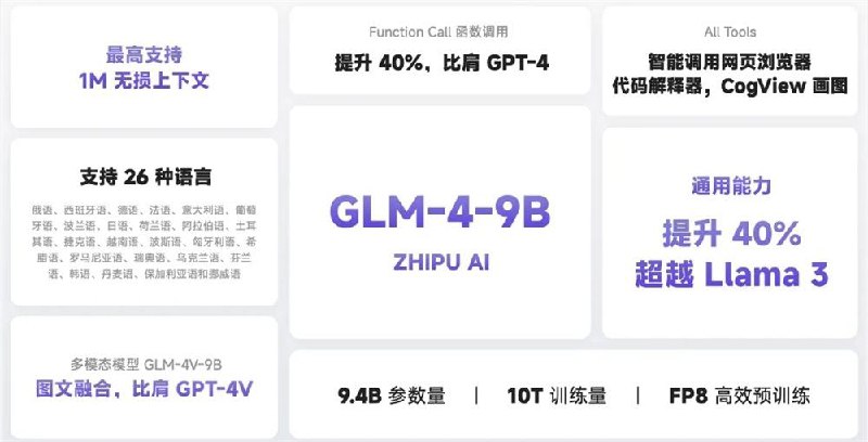 智谱推出第四代 GLM 系列 开源 模型——GLM-4-9B