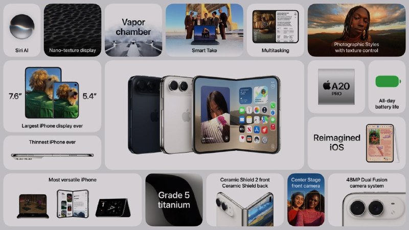  iPhone Duo- 5 级钛金属机身，展开后配备 7.6 英寸视网膜显示屏，折叠状态下外屏为 5.6 英寸；- 屏下摄像头，后摄双摄像头；- 支持 Apple Pencil；- 支持触碰 ID （指纹解锁）；- 搭载 A20 Pro 芯片，搭载自研 C2 芯片，仅支持 eSIM