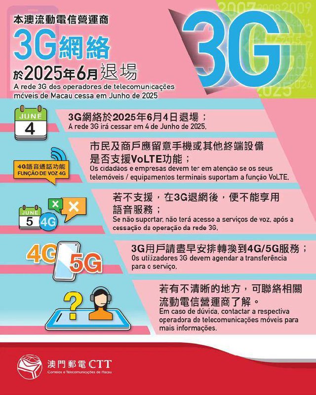 澳门3G网络服务将于今年6月终止澳门特区政府宣布，3G移动电信网络及服务将于2025年6月4日牌照到期后正式终止