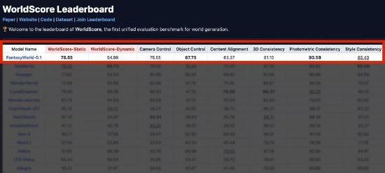 高德布局世界模型并成立具身业务部，探索机器人产品高德已布局世界模型并计划推出相关产品应用