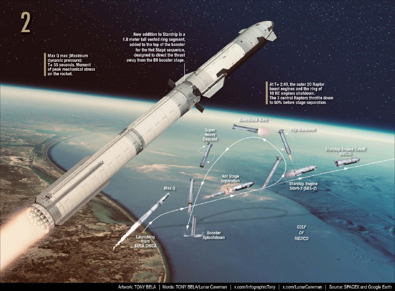 SpaceX 星舰第二次飞行测试将于北京时间 21:00 开始X 官方直播地址第三方转播：B站 、微博、百度、YouTube投稿：@ZaiHuaBot频道：@TestFlightCNSpaceX 星舰第二次飞行测试将于北京时间 21:00 开始X 官方直播地址第三方转播：B站 、微博、百度、YouTube投稿：@ZaiHuaBot频道：@TestFlightCN