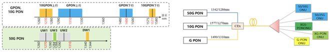 全国首个，长江大学 800 间寝室百兆网升级全光纤万兆近日，湖北移动携手华为，在位于湖北省荆州市的长江大学汉科学苑完成了全国首个基于 50G PON（无源光纤网络）+ FTTR（Fiber to The Room，光纤到房间）技术的全光校园宿舍网络覆盖工程，实现 800 间寝室全光纤万兆接入