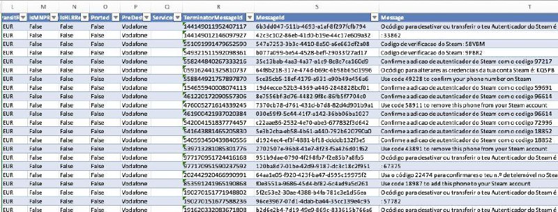 Steam确认短信泄露事件非系统漏洞今日有报道称：Steam 遭到大规模泄密--8900 万个账户被黑客入侵