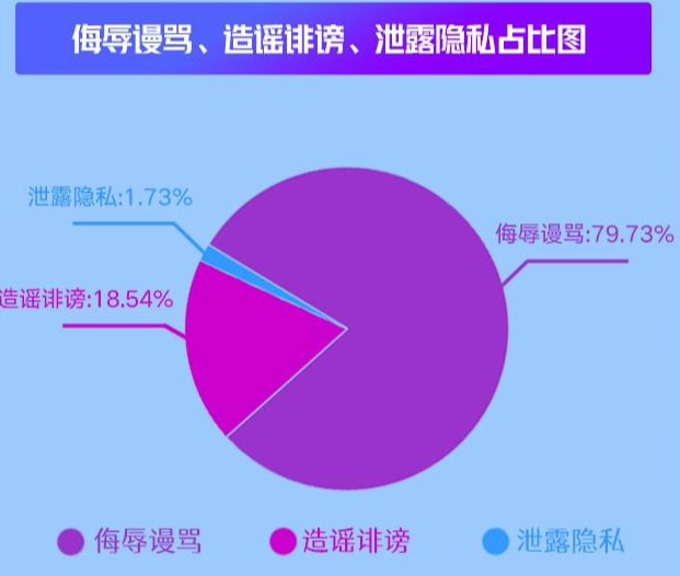 微博 12 月关闭恶意营销、机器水军账号 5.3 万个，拦截涉黄内容 460 万余条时政有害信息方面，微博合计对 47 万余条微博采取了屏蔽、删除等处置措施；对发布时政有害信息的 10326 个账号采取了禁止发布微博和评论、限制访问、关闭账号等处置措施