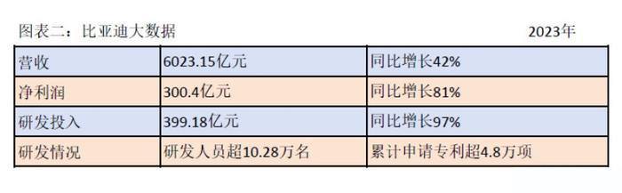 清华毕业学子都去哪儿了？华为、比亚迪成最大赢家昨日微博话题“清华毕业学子都去哪儿了”登上热门话题