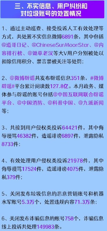 微博 12 月关闭恶意营销、机器水军账号 5.3 万个，拦截涉黄内容 460 万余条时政有害信息方面，微博合计对 47 万余条微博采取了屏蔽、删除等处置措施；对发布时政有害信息的 10326 个账号采取了禁止发布微博和评论、限制访问、关闭账号等处置措施