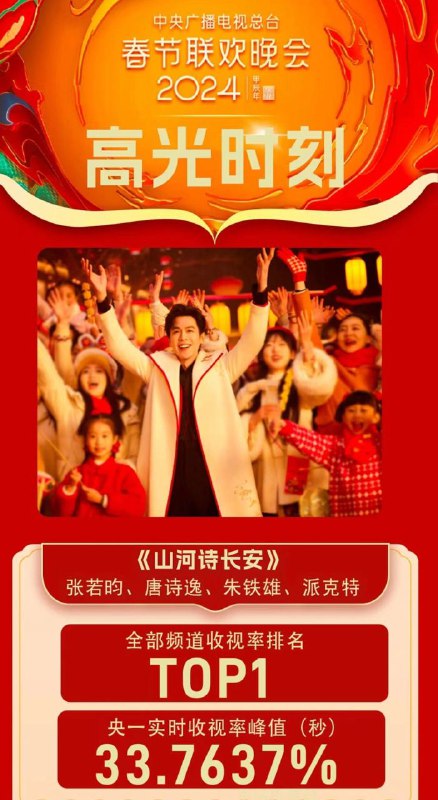 2024年春晚高光时刻