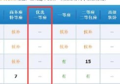 高铁新增“优选一等座”，预计介于商务座和一等座之间近日，复兴号上的新席位：优选一等座已经录入了12306系统，也在17编技术提升复兴号的头车上安装完毕