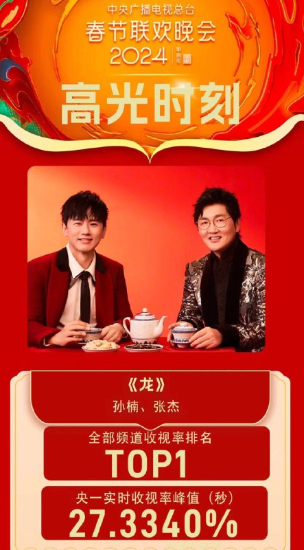 2024年春晚高光时刻