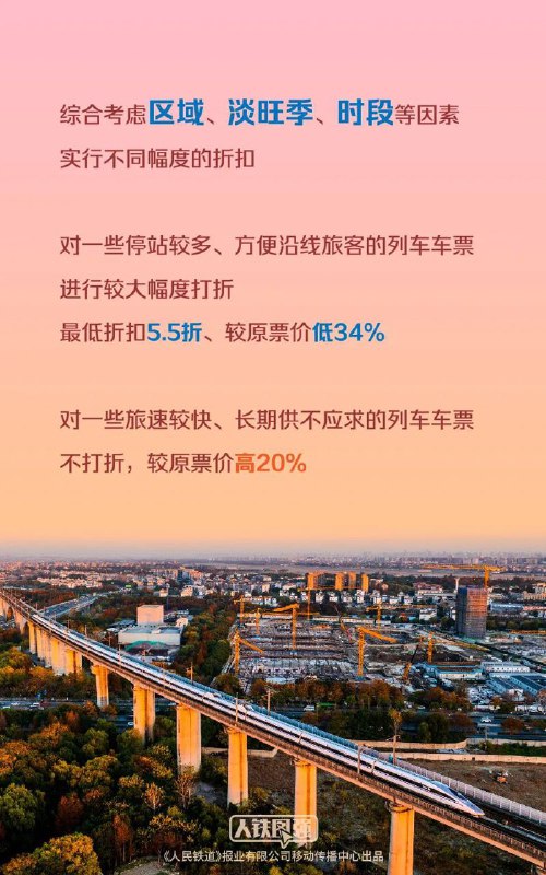 中国铁路：6月1日开售实行市场化票价机制的4条高铁车票京广高铁武广段，沪昆高铁沪杭段、杭长段，杭深铁路杭甬段等4条高铁运行的时速300公里及以上动车组列车将于6月15日实行灵活折扣、有升有降的市场化票价机制，相关列车车票将于6月1日开始发售 ​