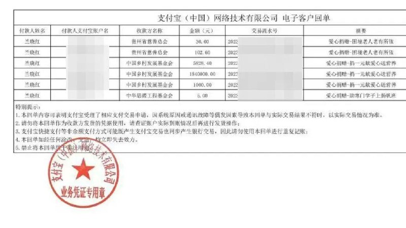 支付宝回应关闭支付功能后仍被扣款捐赠 184 万元：已向警方寻求帮助山西用户兰晓红反映，其支付宝账户于 2023 年 10 月关闭支付功能后，凌晨发生 6 笔公益捐赠扣款，其中一笔 184 万元捐给中国乡村发展基金会，维权 3 年未能追回
