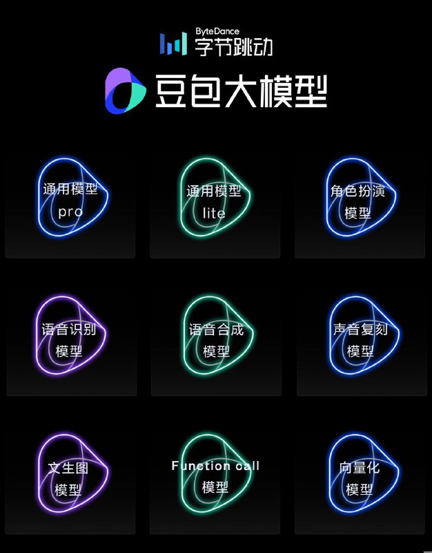 字节跳动正式发布豆包大模型，日均处理 1200 亿 Tokens 文本在2024春季火山引擎Force原动力大会上，字节跳动自研豆包大模型正式亮相
