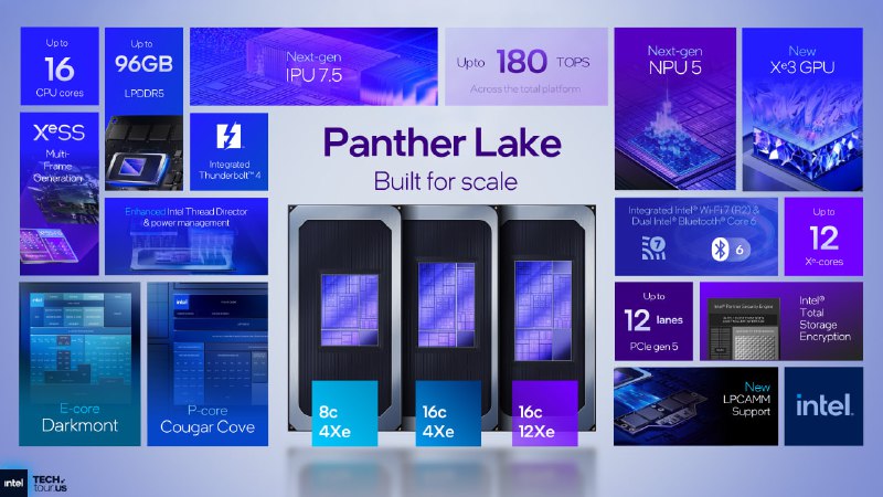 英特尔发布首款1.8纳米制程PC芯片英特尔正式推出Panther Lake Core Ultra 300系列处理器