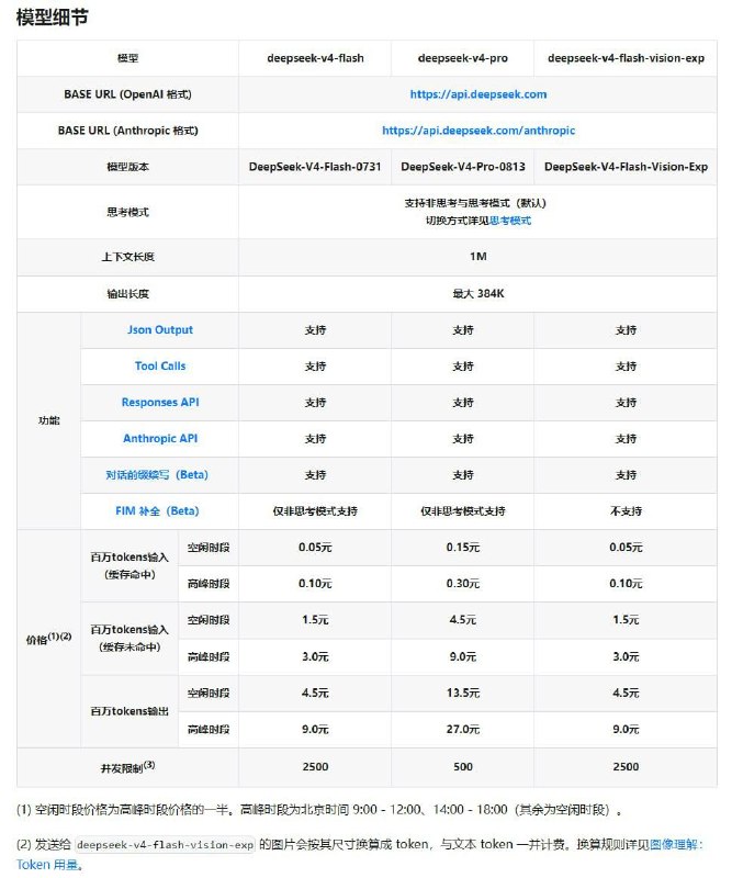 deepseek-v4-flash-vision-exp 已上线 DeepSeek API 17:07 更新：官网文档、定价已更新🌸 在花频道 · 茶馆水群 · 投稿通道