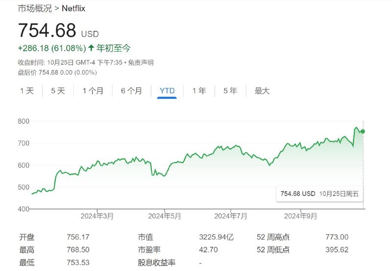 特斯拉或被踢出「科技七巨头」 奈飞成备选华尔街正在评估特斯拉是否应被列入「科技七巨头」