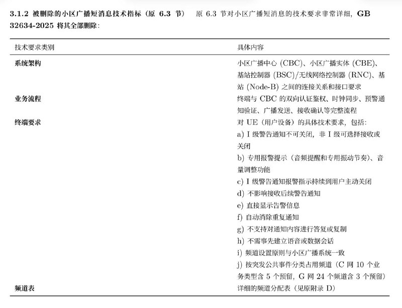 《公共预警短消息业务技术要求》强制性国家标准发布 2026 年 5 月 1 日起实施国家市场监督管理总局批准发布 GB 32634-2025《公共预警短消息业务技术要求》强制性国家标准