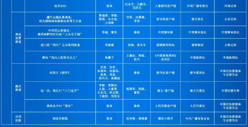 新京报油罐车调查报道拟获中国新闻奖一等奖中国记协 10 月 10 日公示第 35 届中国新闻奖评选结果，新京报去年轰动全国的《罐车运输乱象调查》拟获一等奖