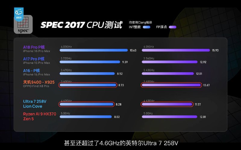 量产机上的天玑9400：通解二游60帧极客湾首发量产机OPPO Find X8 Pro的天玑9400性能评测