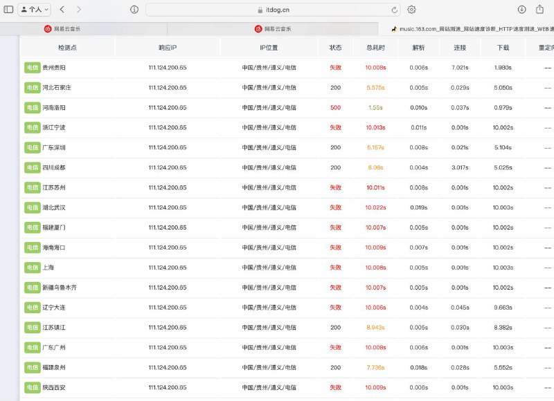 网易云音乐虽然恢复了，但是目前访问依然很慢管理组认为可能是网易基础服务故障， 不存在网传的程序员删库网易云音乐虽然恢复了，但是目前访问依然很慢管理组认为可能是网易基础服务故障， 不存在网传的程序员删库