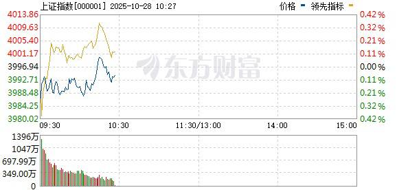 刚刚，A股上证指数突破4000点，为2015年8月19日以来新高