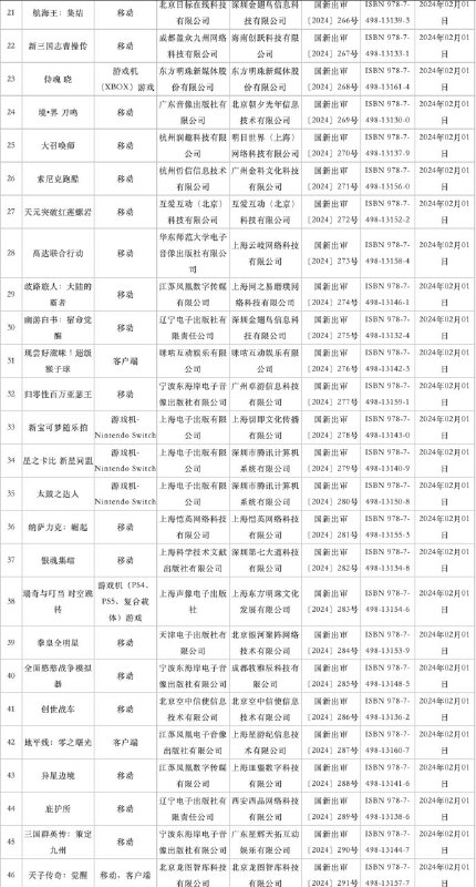 2024年第二批进口网络游戏审批信息出炉国家新闻出版署发布2024年第二批进口网络游戏审批信息