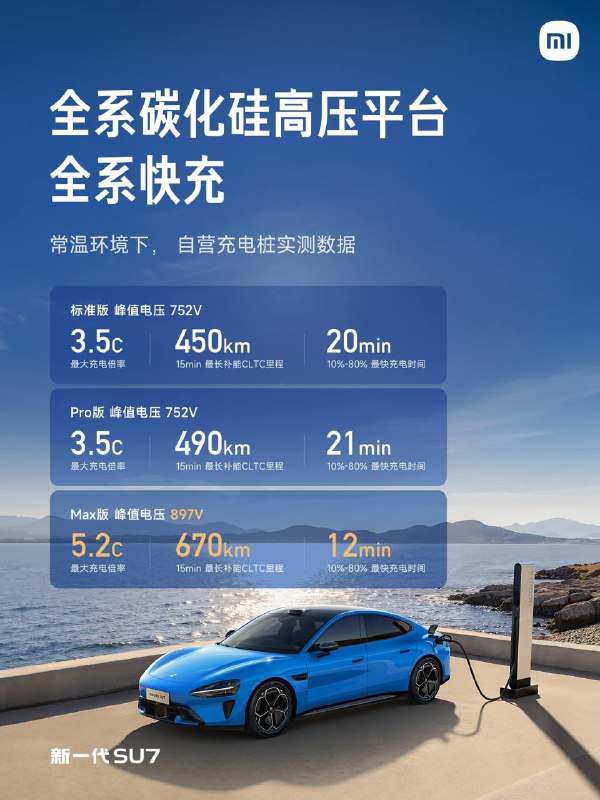  小米新一代 SU7 正式发布，动力、续航与快充性能全系升级3 月 19 日，小米汽车正式发布新一代 SU7