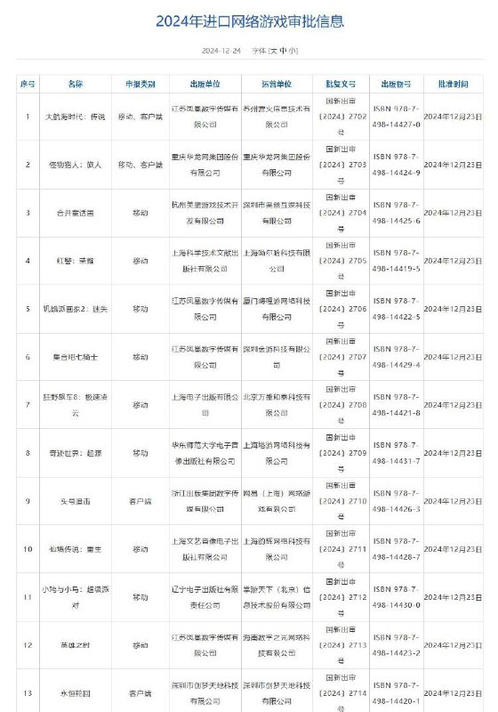 12月网络游戏审批 共计135款游戏过审此次共计122款国产游戏、13款进口游戏过审