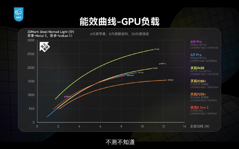 量产机上的天玑9400：通解二游60帧极客湾首发量产机OPPO Find X8 Pro的天玑9400性能评测