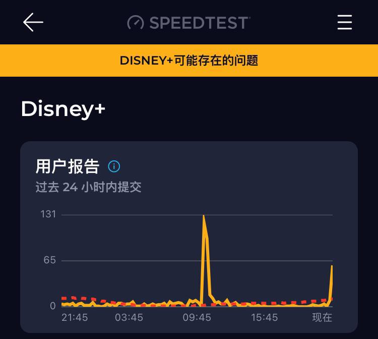 全球知名流媒体平台Disney+出现故障具体情况表现出现无法加载内容的情况，影片无法播放目前测试的是新加坡日本美国节点可以登录，但是无法进入主页和播放视频更新：21:51分已全部恢复关注频道 @ZaiHuaPd频道投稿 @ZaiHuabot🫥会员/Apple/Plus券合集️全球知名流媒体平台Disney+出现故障具体情况表现出现无法加载内容的情况，影片无法播放目前测试的是新加坡日本美国节点可以登录，但是无法进入主页和播放视频更新：21:51分已全部恢复关注频道 @ZaiHuaPd频道投稿 @ZaiHuabot🫥会员/Apple/Plus券合集️