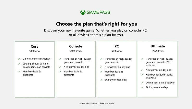微软为 Xbox 游戏订阅服务设置续订时长上限近期，微软针对通过礼品卡或数字码延长 Xbox 游戏订阅时效设置了续约上限，具体的限制如下：·Game Pass Ultimate ：支持最大 36 个月续订，全球用户均可享受