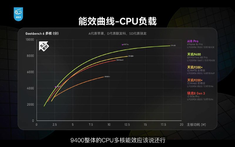 量产机上的天玑9400：通解二游60帧极客湾首发量产机OPPO Find X8 Pro的天玑9400性能评测