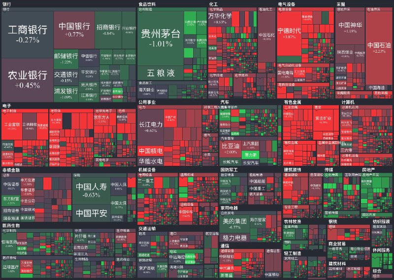 沪指突破 3900 点创十年新高，黄金与 AI 双主线引爆节后行情国庆长假后首个交易日，A股三大股指早盘强势拉升，沪指时隔十年终于突破 3900 点关口，临近午盘持续长虹