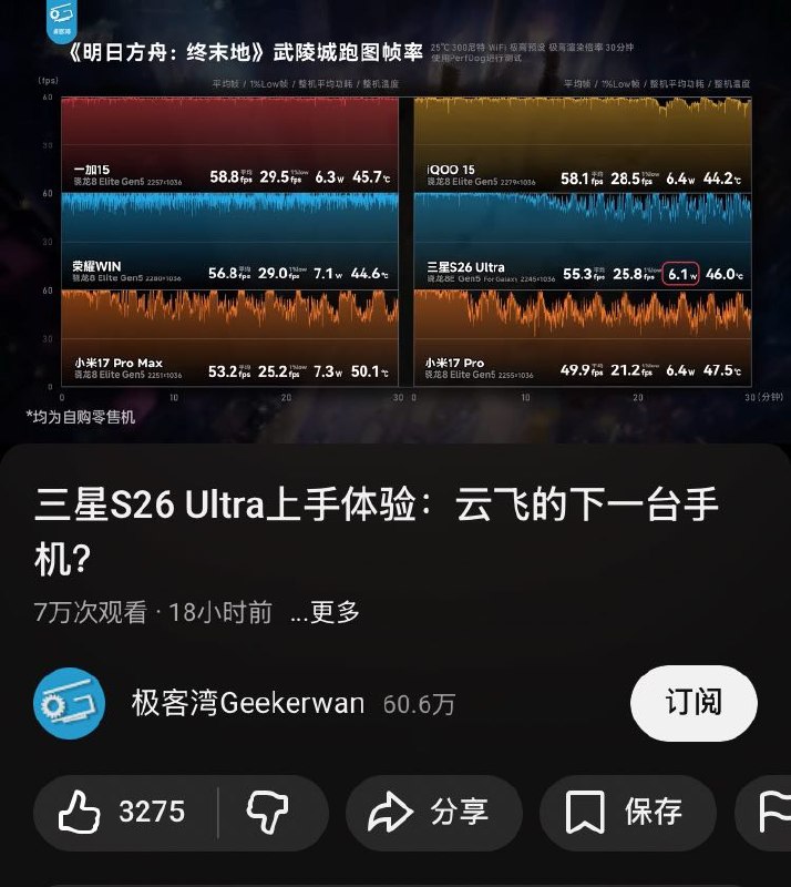 极客湾大横评视频已重新在 YouTube 上设为公开新视频（三星 S26 Ultra 上手体验：云飞的下一台手机？）同样放出了大横评的测试结果（同时上架哔哩哔哩和 YouTube）