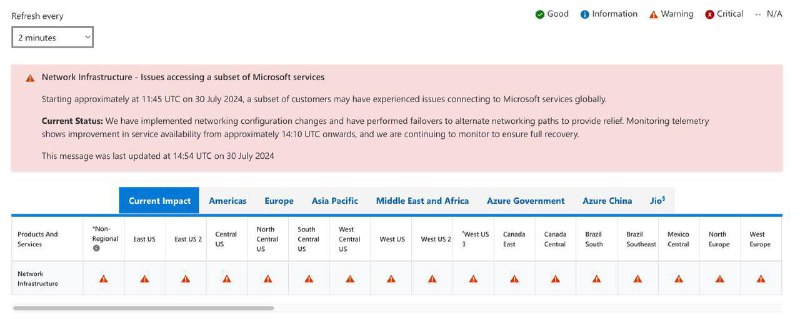 快讯 微软Microsoft 365和Azure再次中断！状态页面ps：微软也是够草台的，马上是微软的财报日了！☘️ 关注频道 @ZaiHuaPd📮 投稿爆料 @ZaiHuabot