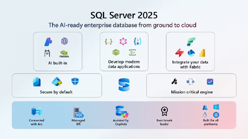 SQL Server 2025正式发布，集成AI功能新版本以安全性和性能为基础，集成AI功能，支持在数据库语句中管理模型，具备向量嵌入与向量检索能力，兼容主流模型平台