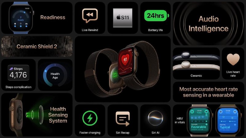  Apple Watch S12 和 Ultra 4Apple Watch 重点升级健康传感系统，并发布全新Readiness健身应用，新增人工智能生成的健康摘要