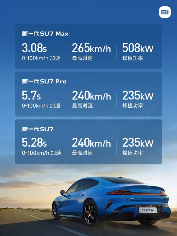  小米新一代 SU7 正式发布，动力、续航与快充性能全系升级3 月 19 日，小米汽车正式发布新一代 SU7