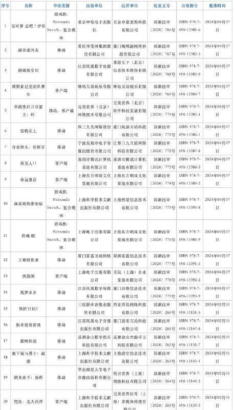 2024年第二批进口网络游戏审批信息出炉国家新闻出版署发布2024年第二批进口网络游戏审批信息
