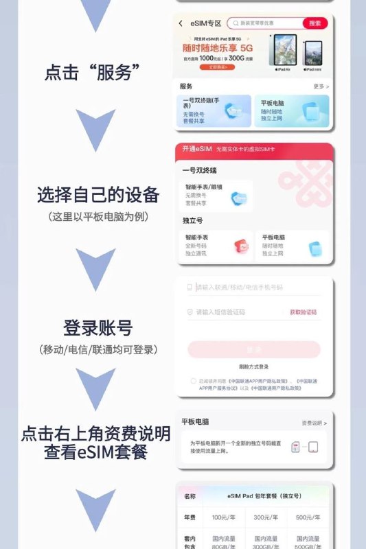  疑似iPhone Air eSim办理教程物料中间部分疑似直接拿的iPad物料，套餐价格等信息不具备有参考性