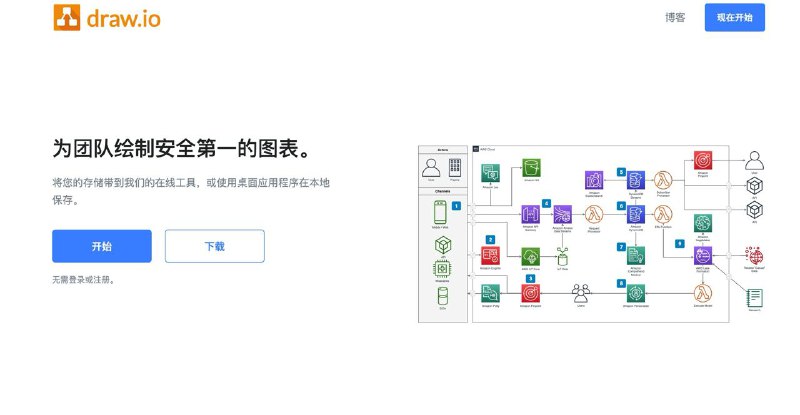 流程图编辑工具 PPT、笔记好手一款流程图编辑工具