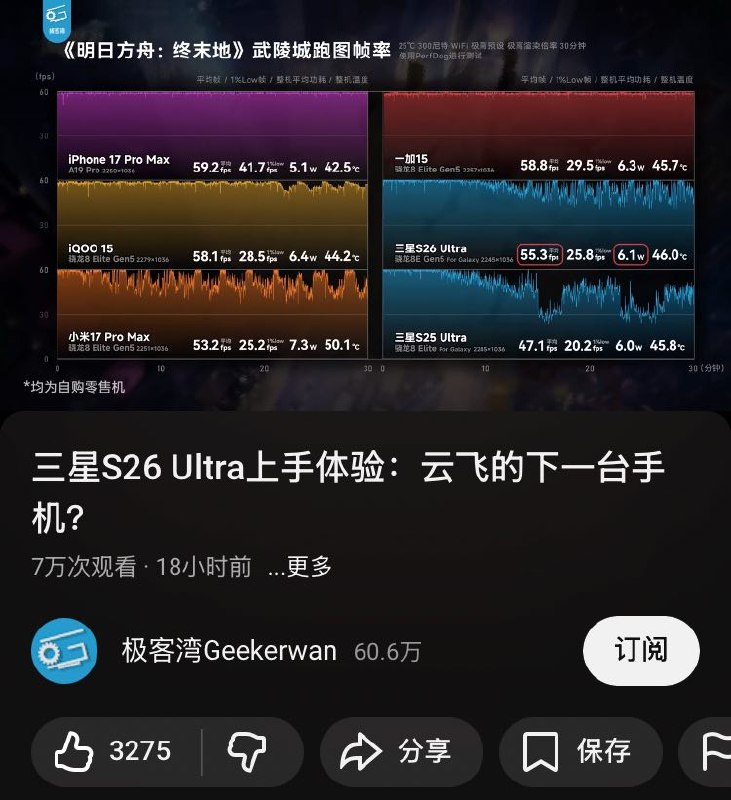 极客湾大横评视频已重新在 YouTube 上设为公开新视频（三星 S26 Ultra 上手体验：云飞的下一台手机？）同样放出了大横评的测试结果（同时上架哔哩哔哩和 YouTube）