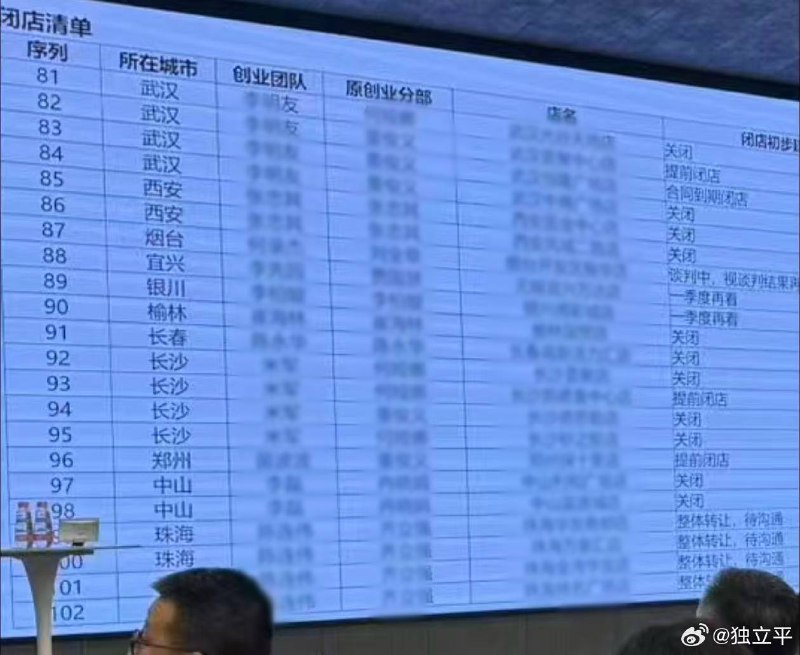 西贝关闭 102 家门店，4000 多名员工失业西贝于 1 月 11 日在呼和浩特基地召开会议，决定一次性关闭全国 102 家门店，约占门店总数的 30%，导致 4000 多名员工失业下岗